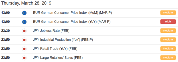 EURJPY Upcoming Economic Events that impact Euro and Yen