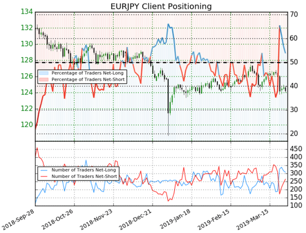 Currency Volatility: Data Could Spark EURJPY Price Action