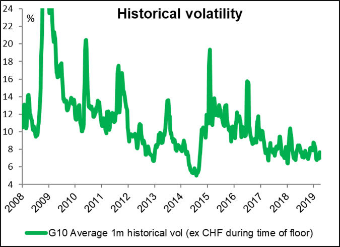 Historical Volatility