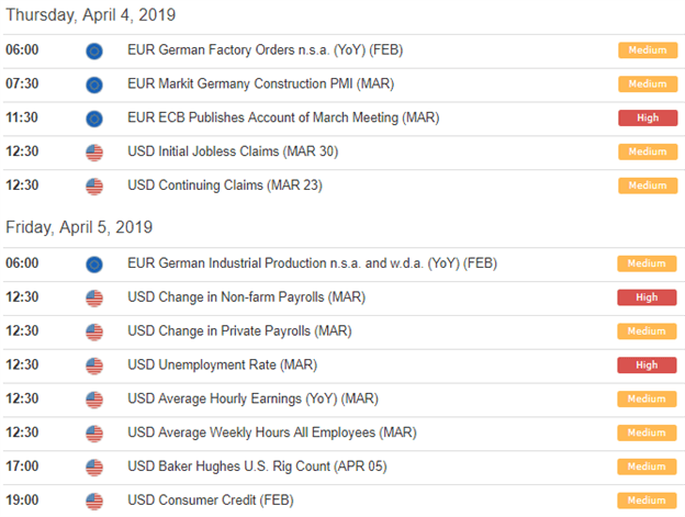 Euro US Dollar Forex economic calendar EURUSD