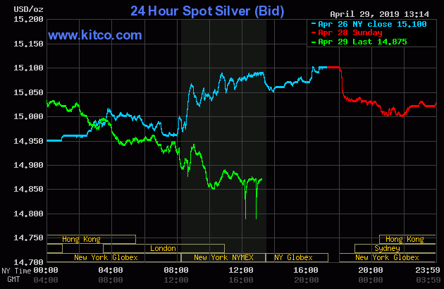 Live 24 hours silver chart [ Kitco Inc. ]