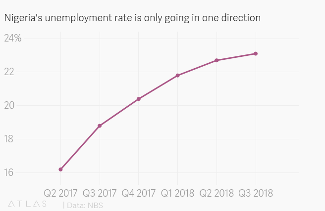 Chart from TheAtlas.com