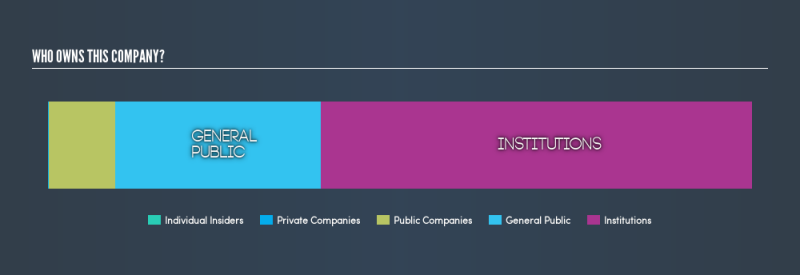 NYSE:BAC Ownership Summary, June 5th 2019