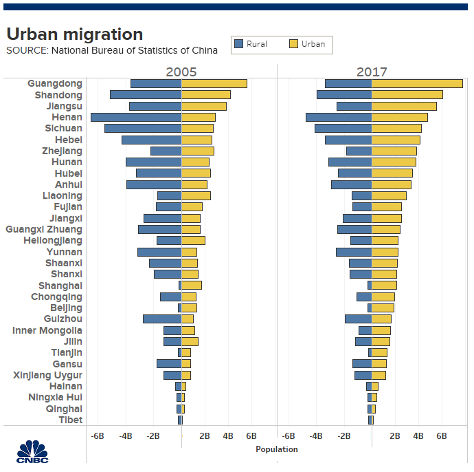 four-charts-show-how-much-china-s-economy-has-changed-in-30-years