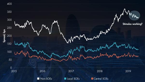 Borrowing Costs