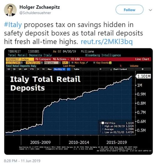 italy savings tax, bitcoin