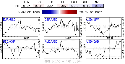 Forex heatmap