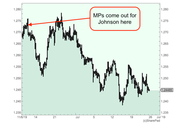 GBPUSD chart