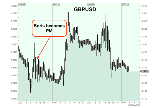 GBPUSD chart