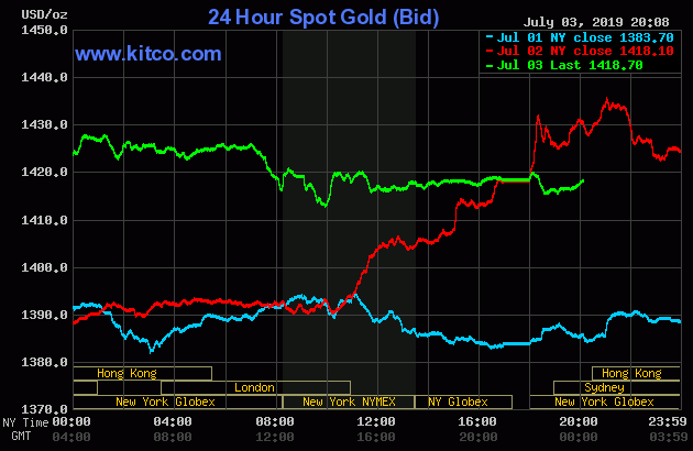 Live 24 hours gold chart [Kitco Inc.]