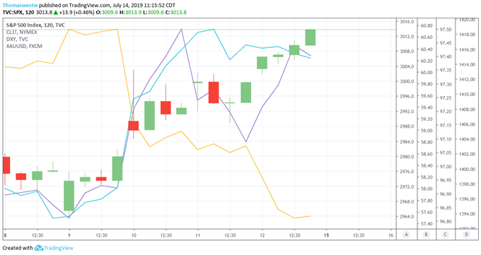 SPX