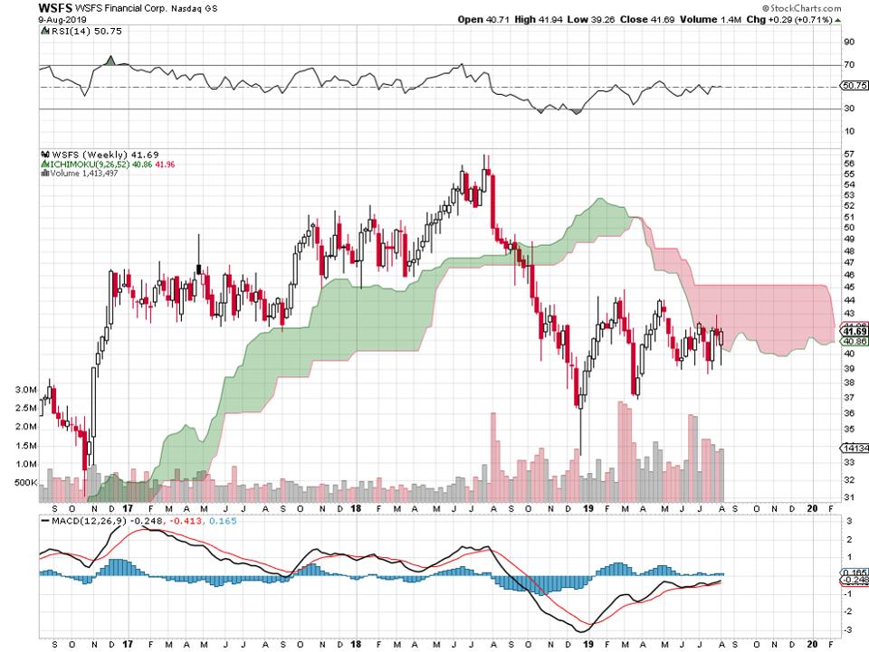 low p/e, below book, dividend-paying