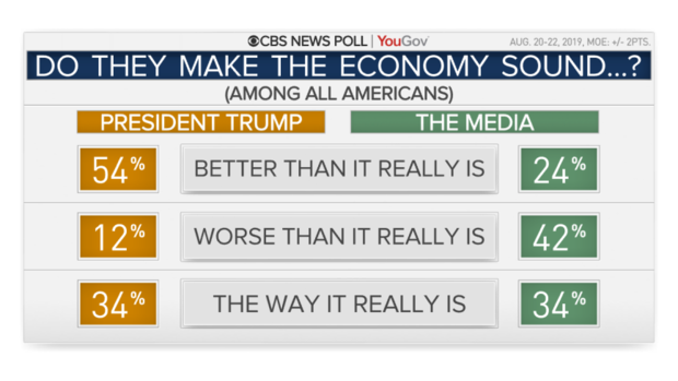 22013-trump-media-on-economy.png 