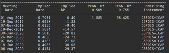 Sterling (GBP) Expected to be the Most Volatile Currency Amid Bank of England Risk