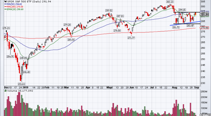 chart of Stock Market Today