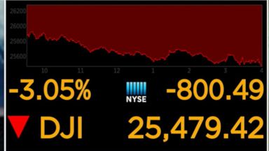 VIDEO: Dow closes down 800 points as roller coaster in markets continues