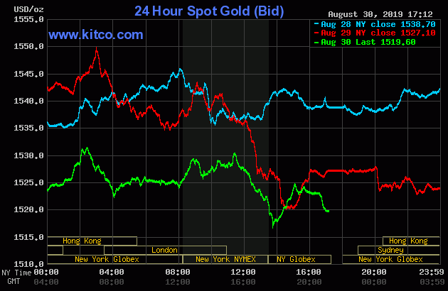 Live 24 hours gold chart [Kitco Inc.]