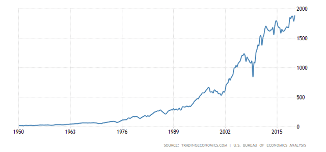 U.S. Corporate Profits