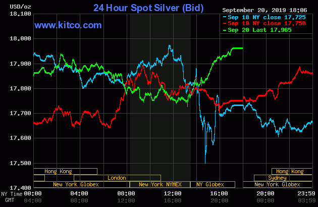 Live 24 hours silver chart [ Kitco Inc. ]