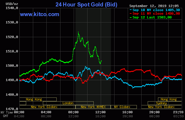 Live 24 hours gold chart [Kitco Inc.]