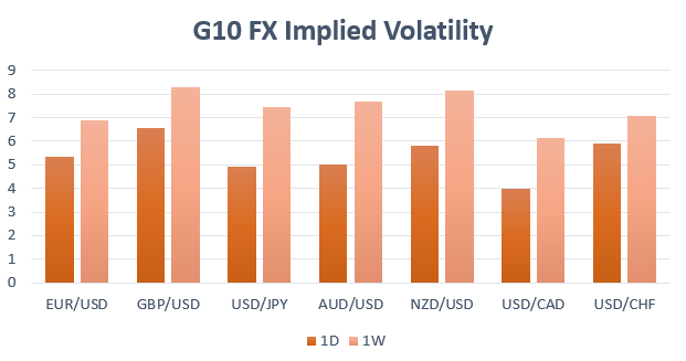 Most Volatile Currencies Next Week - US Dollar, GBP/USD