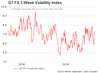 Most Volatile Currencies Next Week - US Dollar, GBP/USD