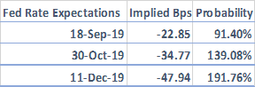 Most Volatile Currencies Next Week - US Dollar, GBP/USD