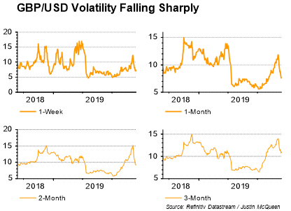 Most Volatile Currencies Next Week - US Dollar, GBP/USD