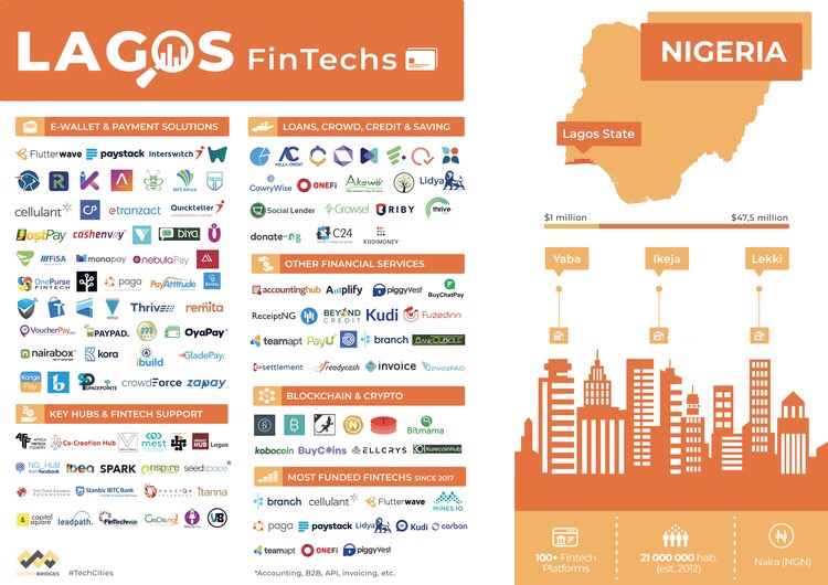 Briter Bridges Lagos Nigeria Fintech Map