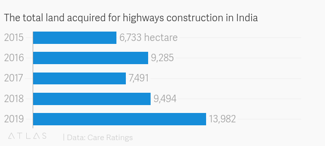 Chart from TheAtlas.com