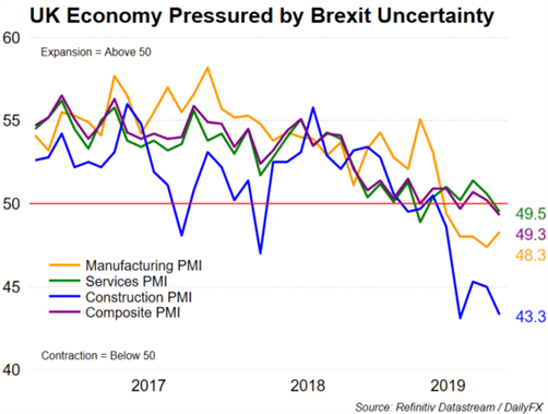 GBP/USD Expected to be Most Volatile Currency Next Week