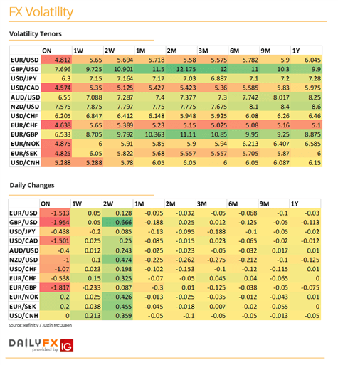 GBP/USD Expected to be Most Volatile Currency Next Week