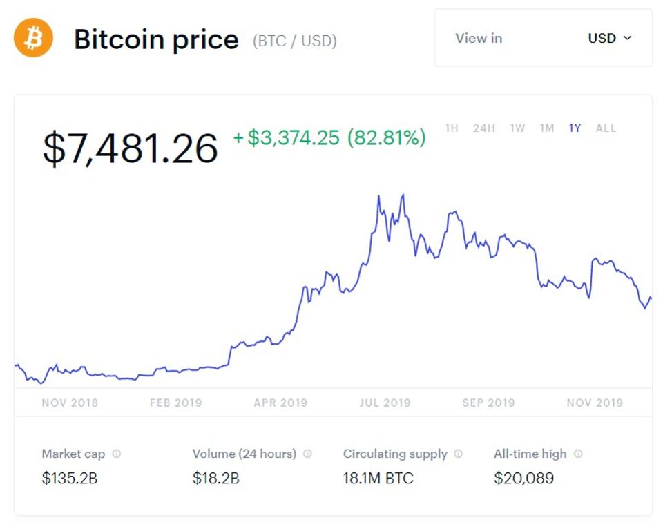 bitcoin, bitcoin price, crypto, chart