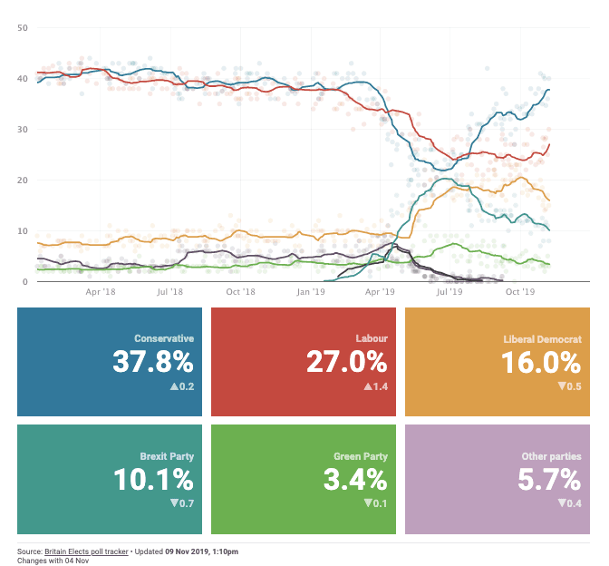 Poll tracker