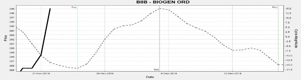 3-BIIB