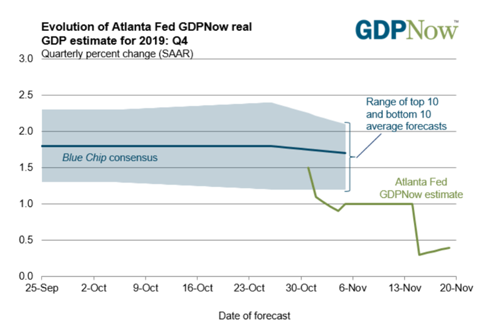 December quarter GDP growth projection