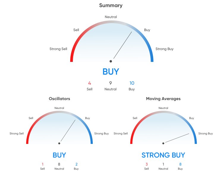 USD/ZAR technical analysis 