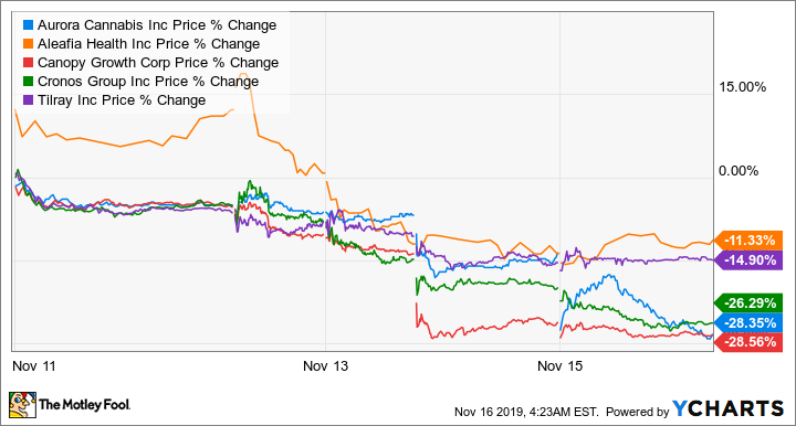 ACB Price Chart