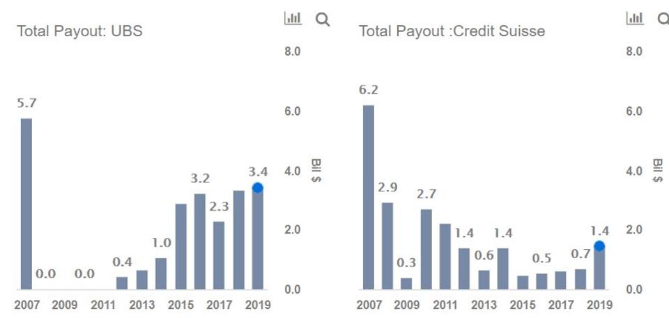 Payout