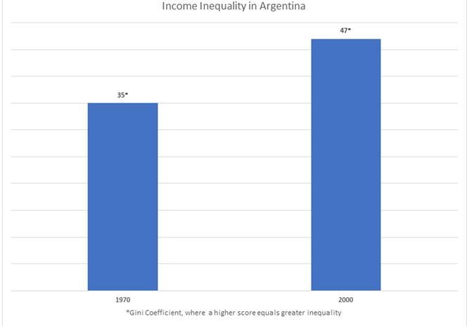 Global economy trends: Argentina