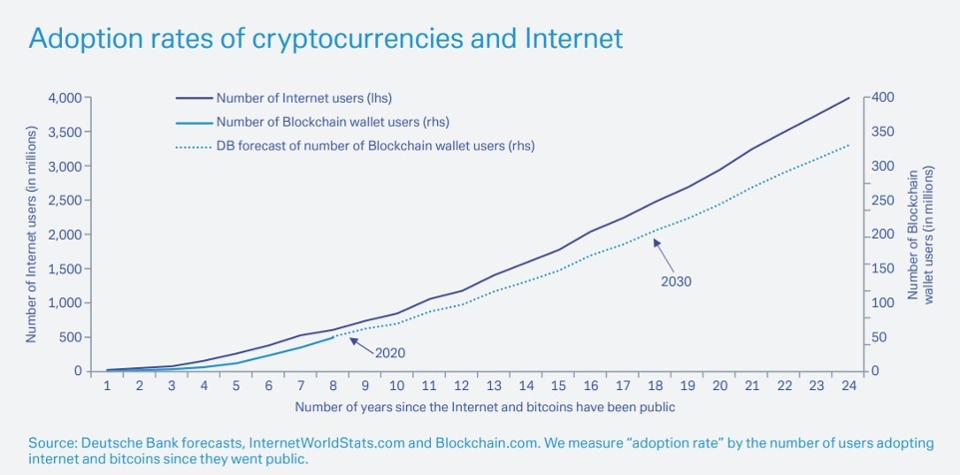 bitcoin, bitcoin price, bitcoin adoption, chart