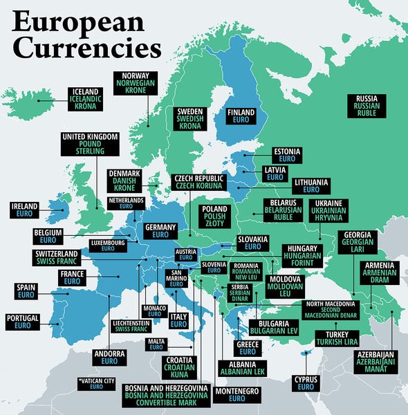 European Currencies