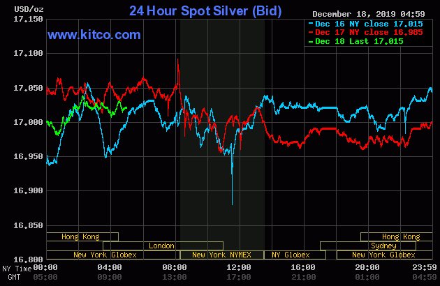 Live 24 hours silver chart [ Kitco Inc. ]