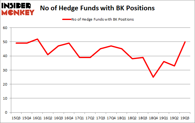 Is BK A Good Stock To Buy?