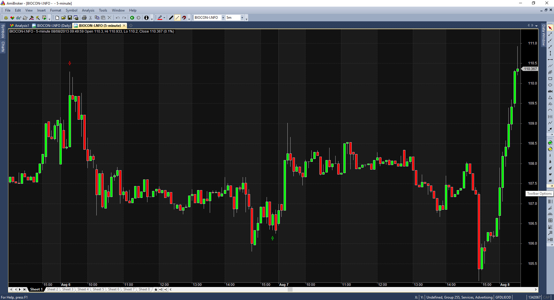 18 2423 Biocon Intraday