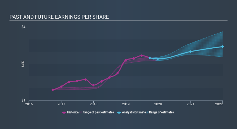 NYSE:BAC Past and Future Earnings, December 11th 2019