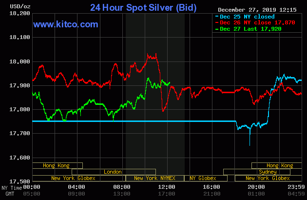 Live 24 hours silver chart [ Kitco Inc. ]