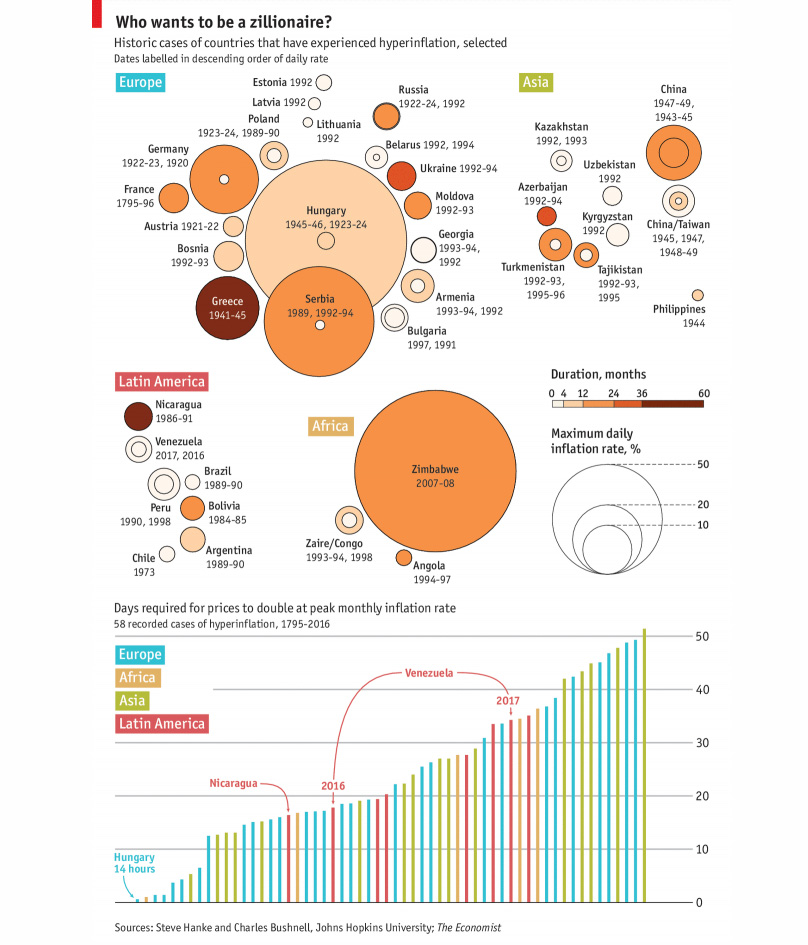 Hyperinflation