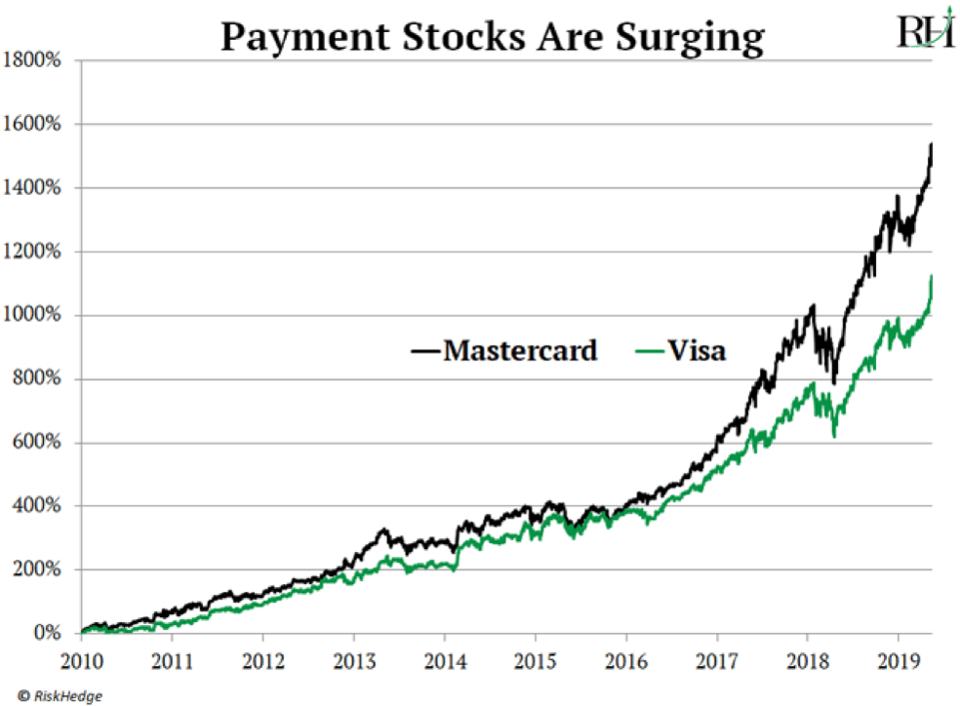 Visa and Mastercard