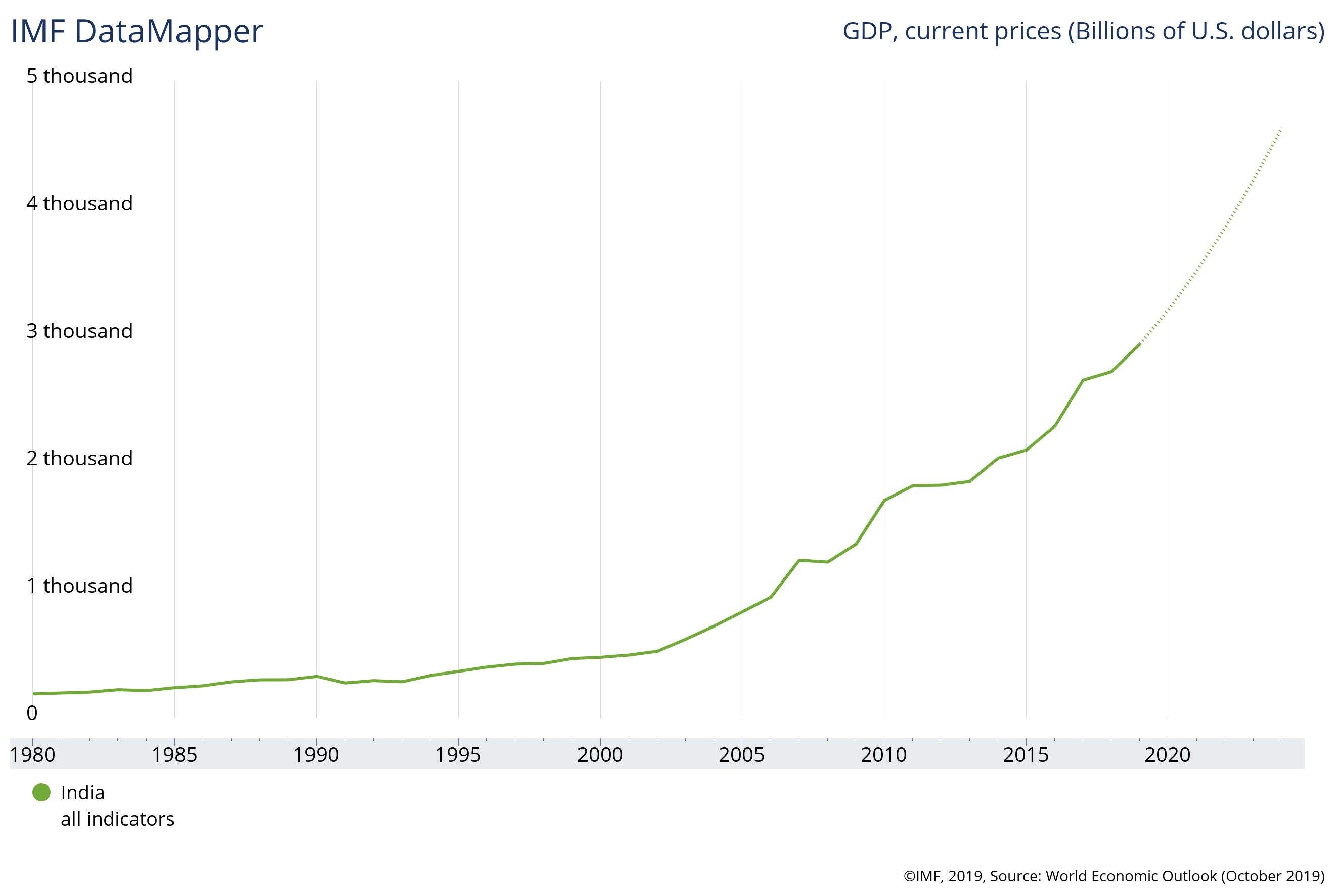  gross domestic product gdp national international imf world bank international monetary fund politics politics democracy capitalism socialism fainress economics government govern administration system power voting votes elections electing faith trust electorate legislature women business businesswoman businessman corporation corporate finance wall street stock exchange capitalism private ownership board c-suite ceos cfos corporation united states us america wall street change gender parity equality goldman sachs davos industry representation fair finance fiscal financial economics economies trading trade price money profit value men male female change changing 2020 future taxation tax wealth india france uk united kingdom us united states america china econamy